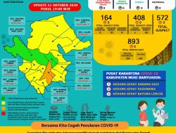 Update COVID-19 Muba: Nihil Penambahan Kasus