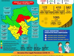 Update COVID-19 Muba: Bertambah 5 Kasus Sembuh, 11 Positif