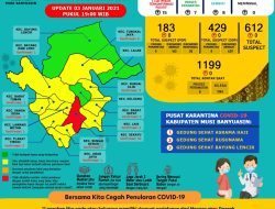 Update COVID-19 Muba: Penambahan 8 Kasus Sembuh, 15 Positif