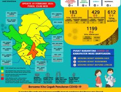 Update COVID-19 Muba: Penambahan 7 Kasus Sembuh, 4 Positif, 2 Meninggal Dunia