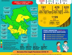 Update COVID-19 Muba: Nihil Positif, Bertambah 10 Kasus Sembuh