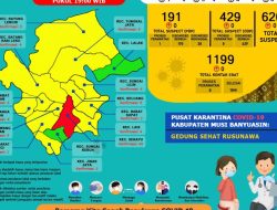 Update COVID-19 Muba: Bertambah 4 Kasus Sembuh, 7 Positif