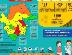 Update COVID-19 Muba: Bertambah 1 Kasus Sembuh, 9 Positif dan 1 Meninggal Dunia