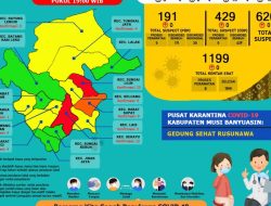 Update COVID-19 Muba: Nihil Positif, Bertambah 13 Kasus Sembuh