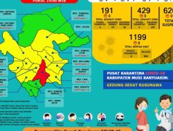 Update COVID-19 Muba: Bertambah 5 Kasus Sembuh, 6 Positif dan 1 Meninggal Dunia