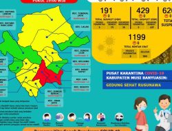 Update COVID-19 Muba: Nihil Kasus Positif, Bertambah 4 Kasus Sembuh