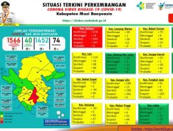 Update COVID-19 Muba: Bertambah 7 Kasus Sembuh, 7 Positif