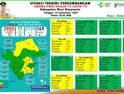 Update COVID-19 Muba: Bertambah 5 Kasus Sembuh, 1 Positif