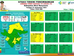 Update COVID-19 Muba: Nihil Penambahan Kasus