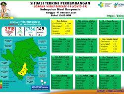 Update COVID-19 Muba: Nihil Penambahan Kasus