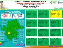 Update COVID-19 Muba: Bertambah 4 Kasus Sembuh, 4 Positif