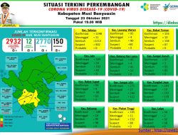 Update COVID-19 Muba: Nihil Penambahan Kasus