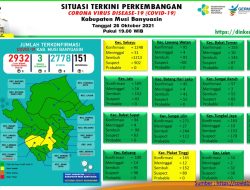 Update COVID-19 Muba: Nihil Positif, Bertambah 1 Kasus Meninggal Dunia