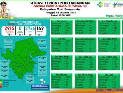 Update COVID-19 Muba: Tidak Ada Penambahan Kasus, RS di Muba Nihil Pasien COVID-19