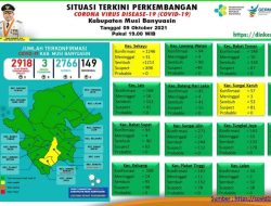 Update COVID-19 Muba: Nihil Penambahan Kasus