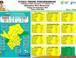 Update COVID-19 Muba: Bertambah 4 Kasus Sembuh, 2 Positif
